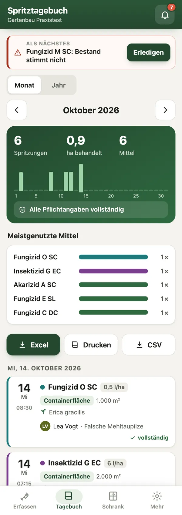 Echte App-Ansicht: Tagebuch des Monats mit Kennzahlen, meistgenutzten Mitteln und Einträgen