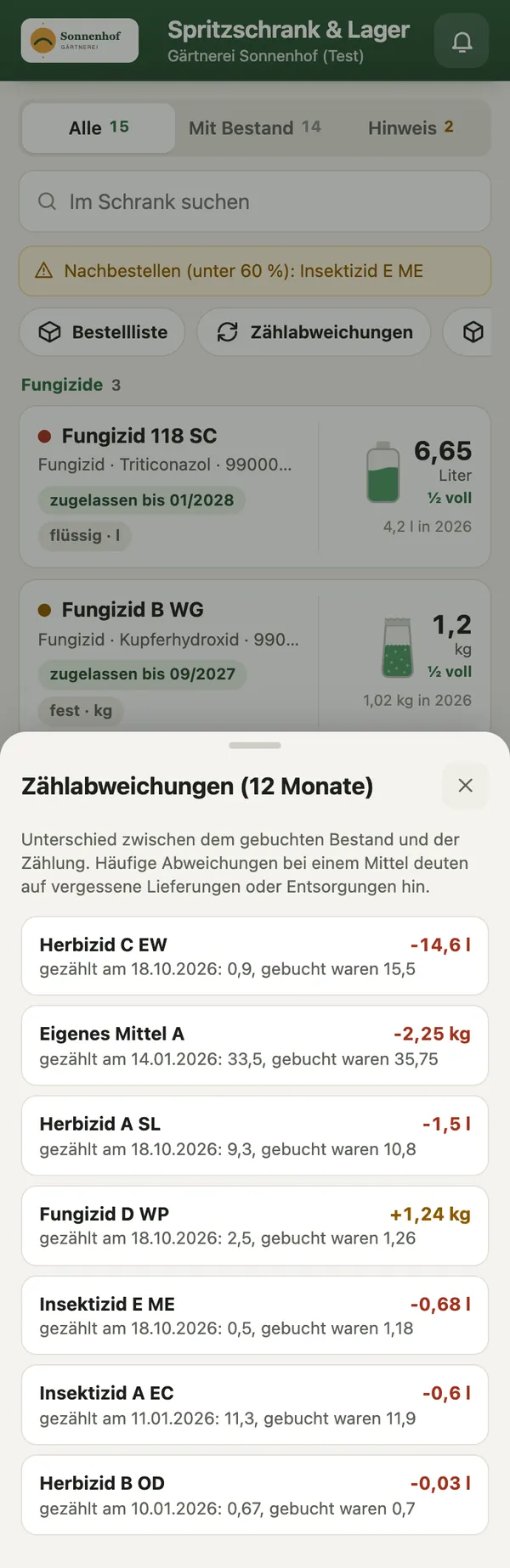App-Ansicht: Zählabweichungen der letzten 12 Monate je Mittel